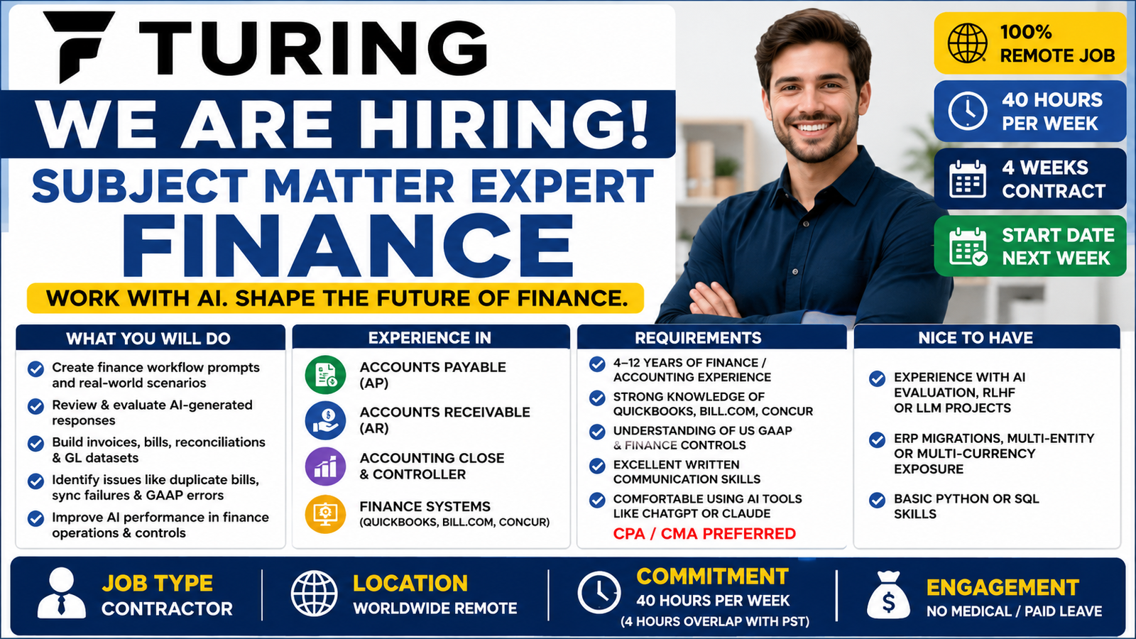 Turing Subject Matter Expert Finance Remote Job 2026 | AI Finance Contractor Opportunity